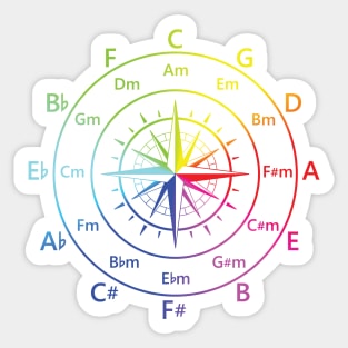 Circle of Fifths Old Compass Style Color Wheel Sticker